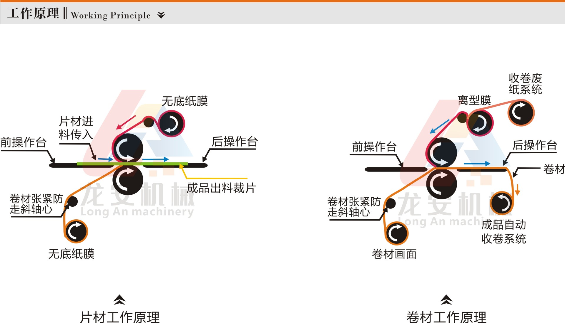 覆膜机工作原理2