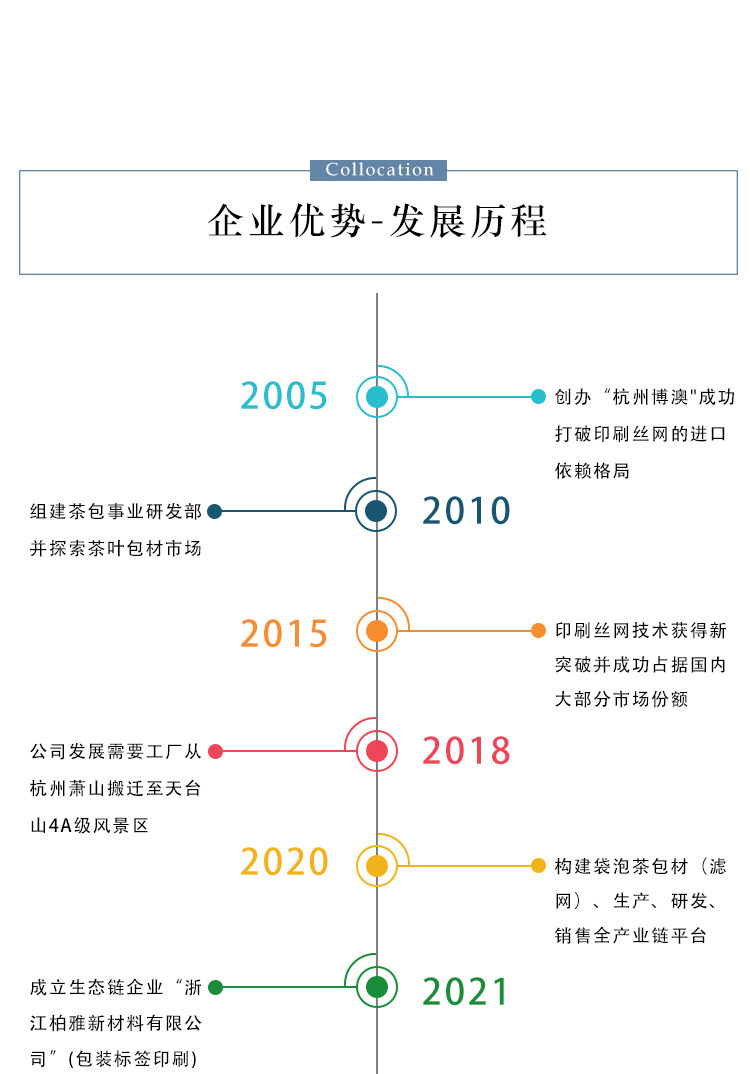 玉米纤维三角茶包详情页_05