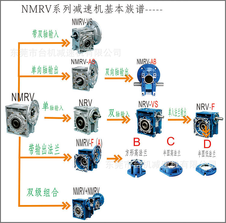 NMRV减速机系列组图.jpg