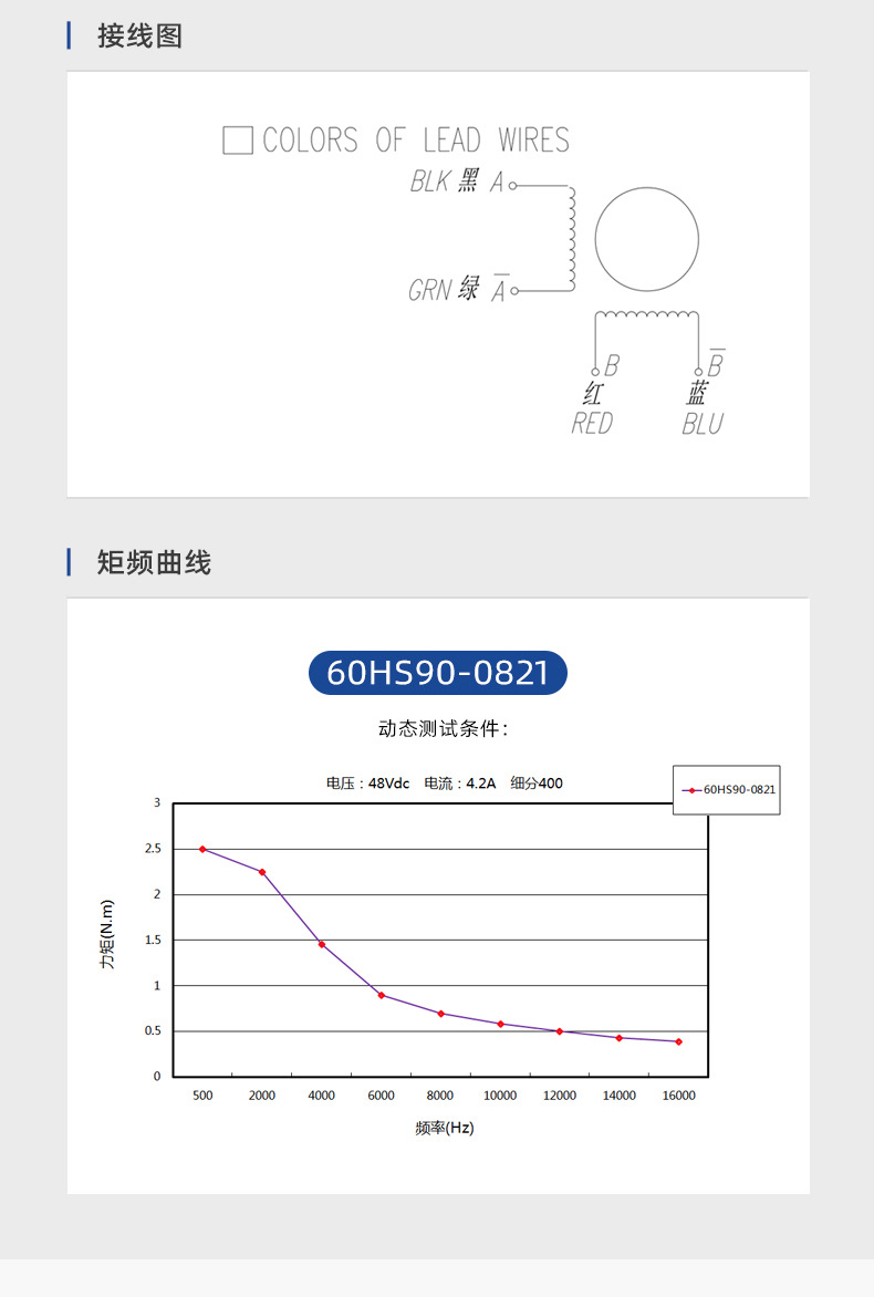 60开环步进电机详情_07.jpg