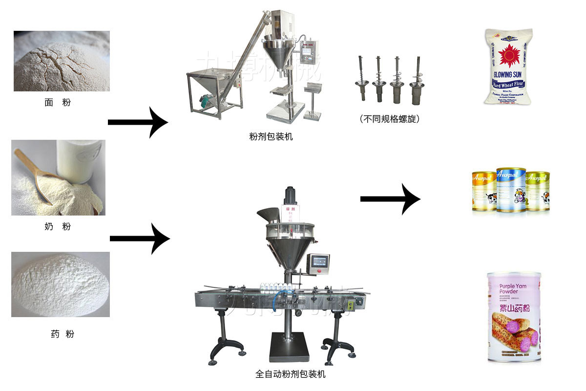 粉剂包装机