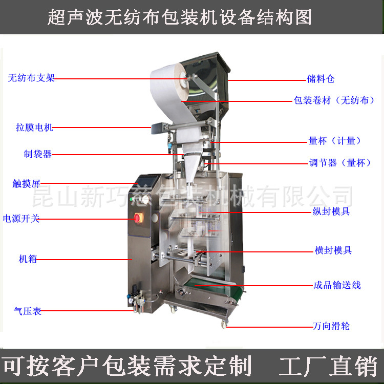 超声波无纺布包装机结构图