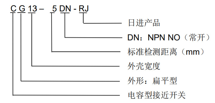 光电传感器-CG系列-选型-210902