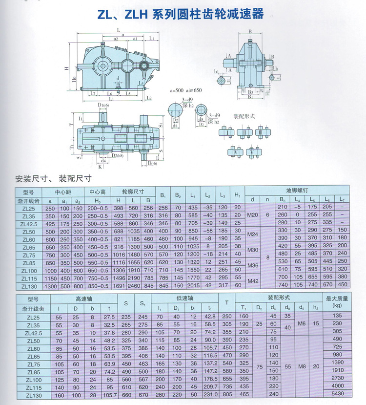 ZL 850 参数