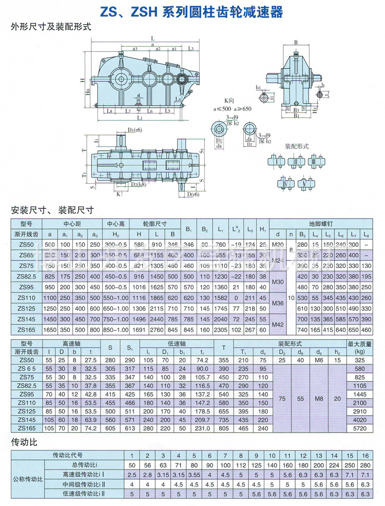 ZS 参数