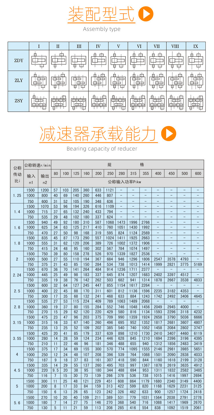 ZDY硬齿面减速机_06.jpg