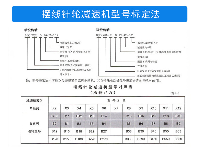 摆线针轮减速机切片_08