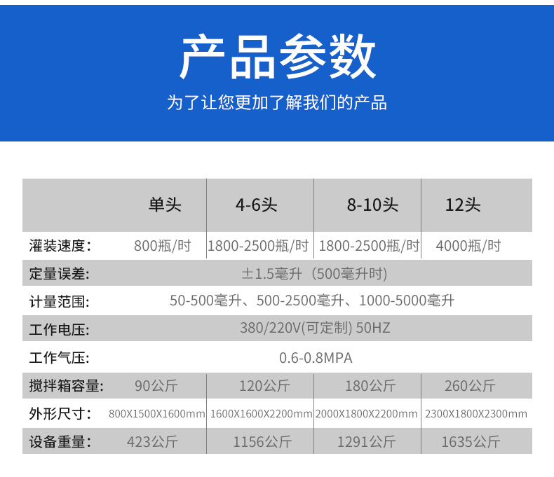 全自动4头酒灌装机_03