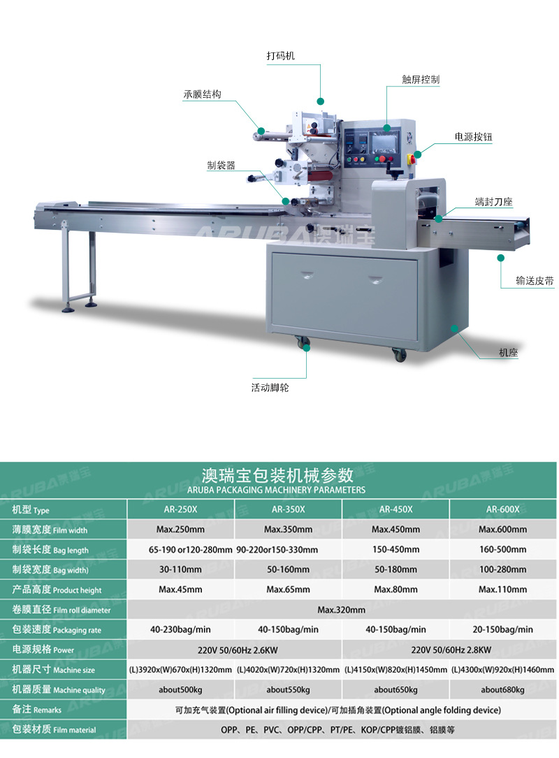 350B详情页医疗_04.jpg