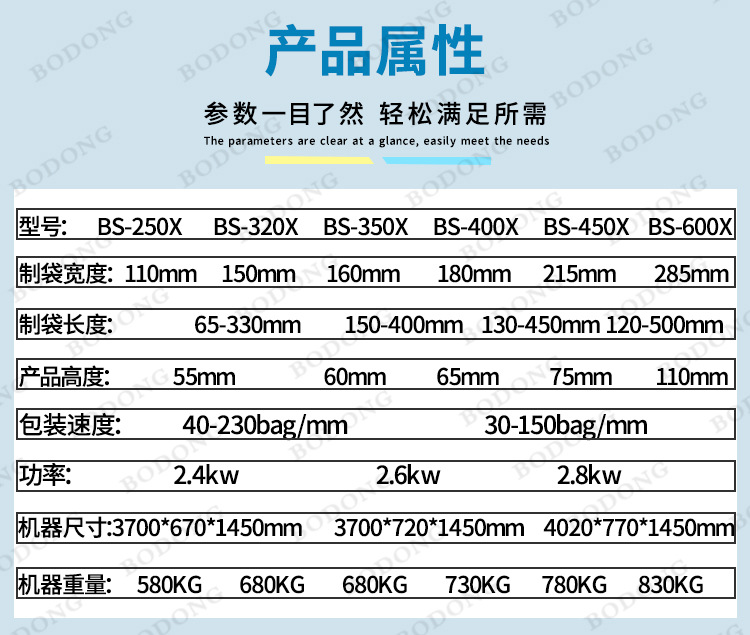 博动产品参数