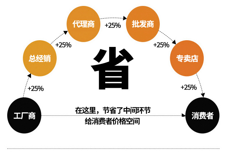 官方详情页模板_10