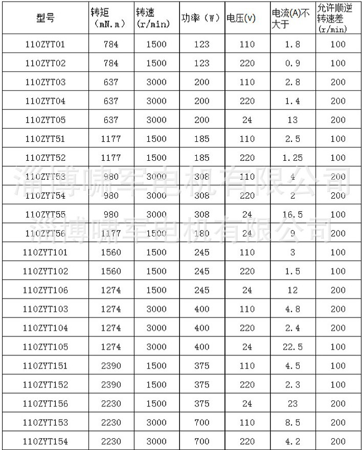 110zyt表格